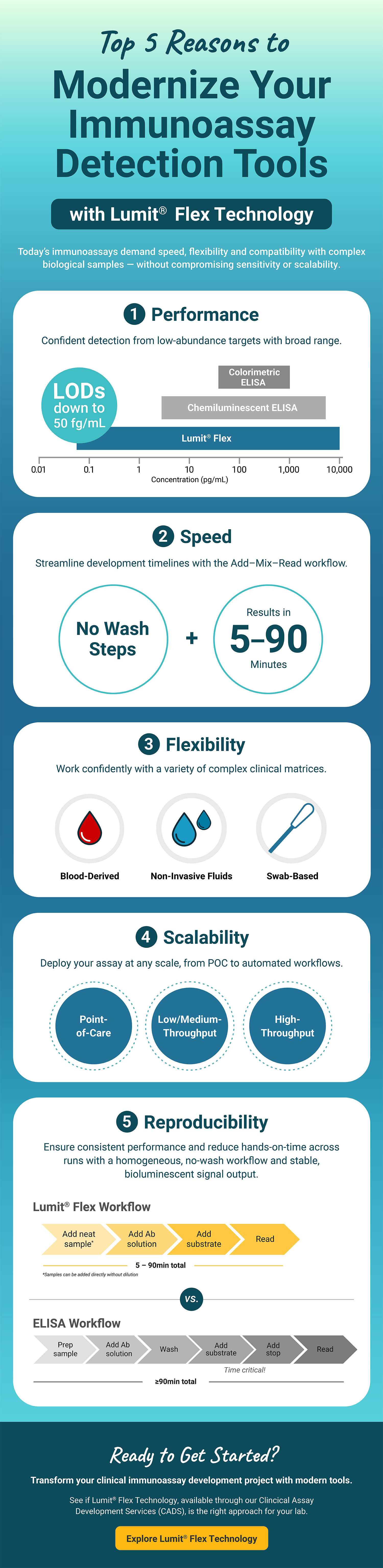 lumitflex-top5-infographic-v2